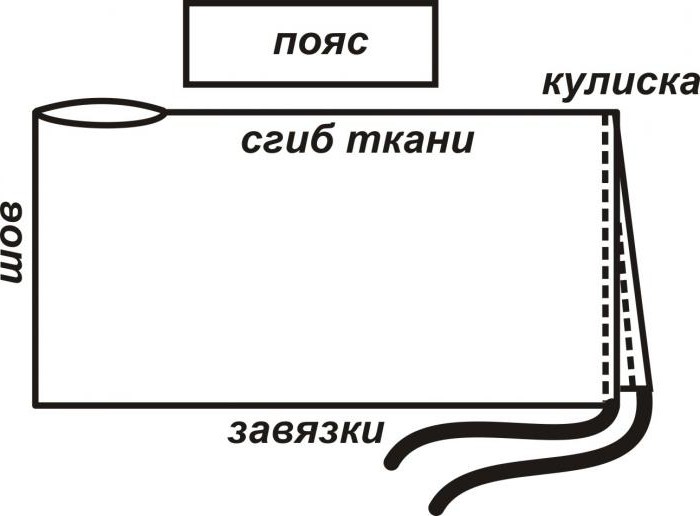 как сшить платье трансформер 