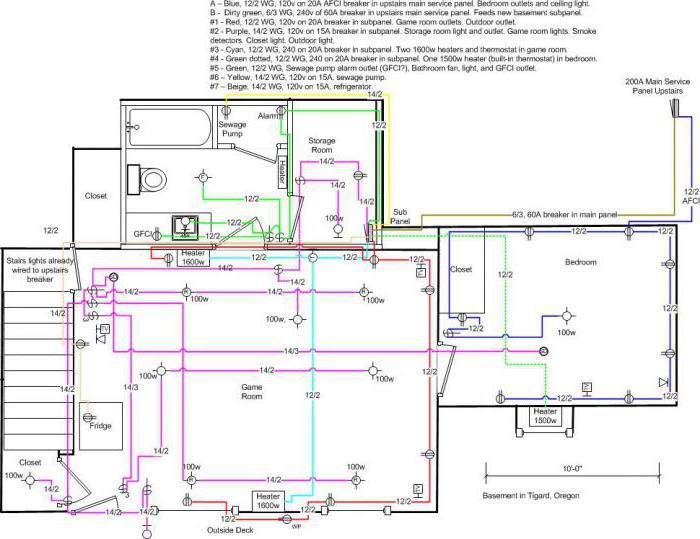схема разводки электропроводки в квартире хрущевке 