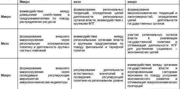 Предмет экономической науки