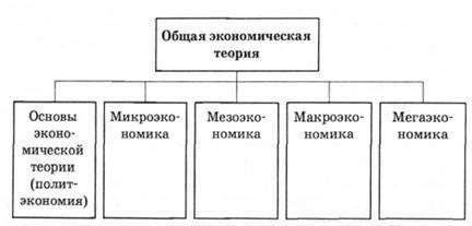 экономика и экономическая наука