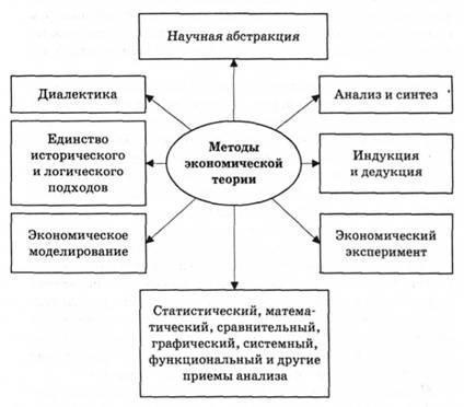 современная экономическая наука