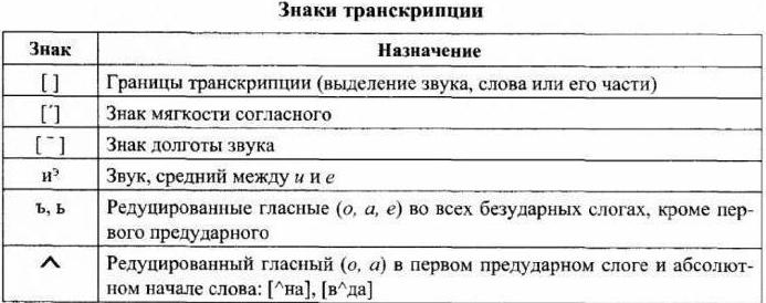 фонетическая транскрипция русского языка