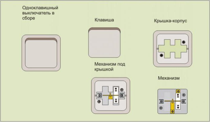 установка одноклавишного выключателя