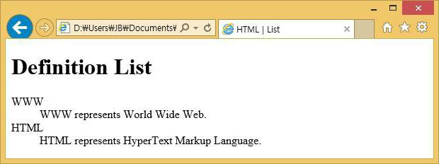 списки html