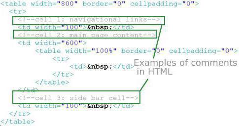 html комментарий в коде