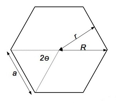 площадь правильного многоугольника