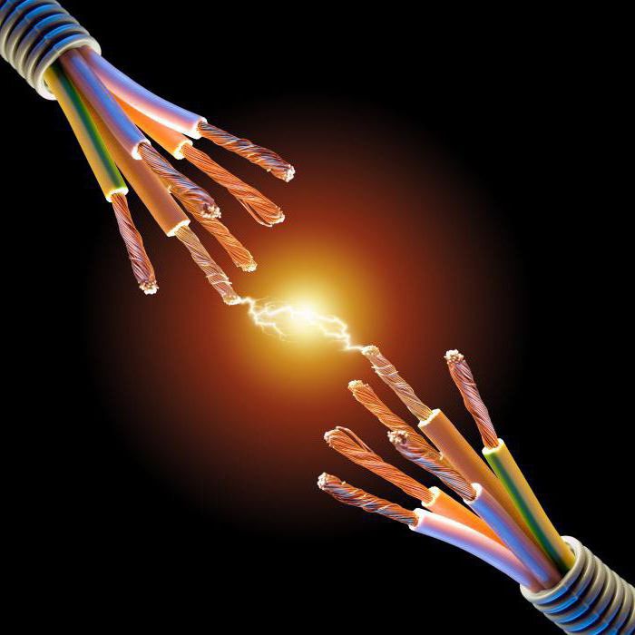 электрические провода и кабели