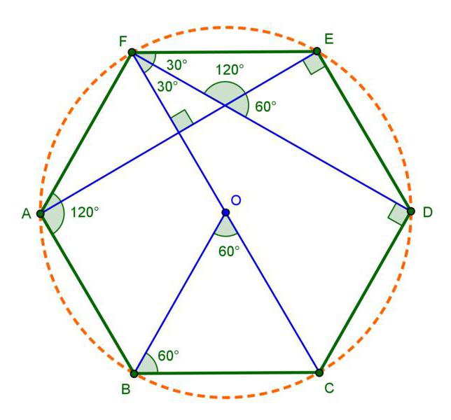 Правильный шестиугольник углы равны
