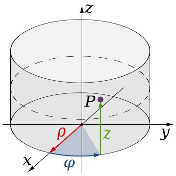 Как построить вектор по координатам его точек
