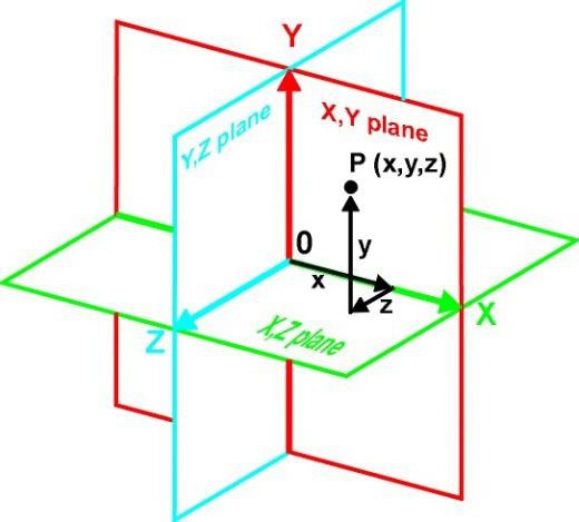 Как построить вектор по координатам его точек