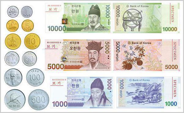 корейская валюта