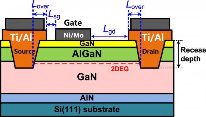 схема включения транзистора с общей базой