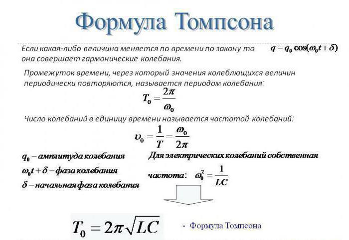Частота собственных колебаний колебательного контура. Частота собственных колебаний формула в физике. Уравнение свободных электромагнитных колебаний. Формула Томсона. Формула для нахождения частоты собственных колебаний. Период колебаний по формуле Томсона.