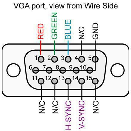 Переходник VGA HDMI