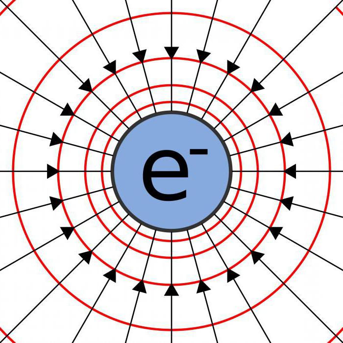 элементарный электрический заряд
