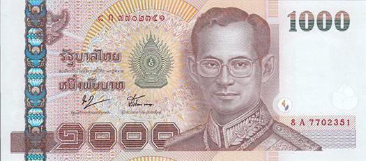 курс тайского бата к рублю 