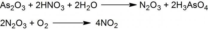 оксид азота получение 