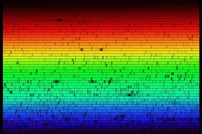 виды спектров сигнала 