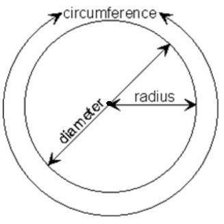 формула окружности через диаметр