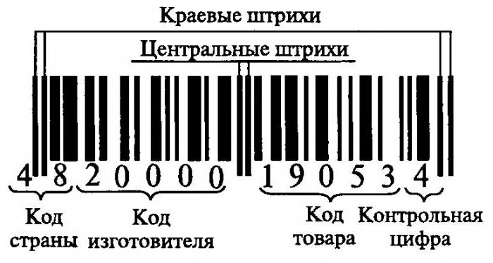идентификационный номер россии