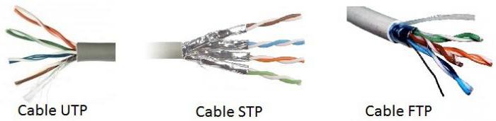 Что такое кабель FTP и как выбрать витую пару для домашнего .