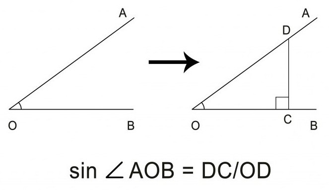 как находить синус
