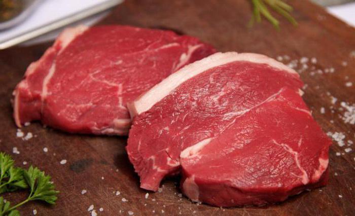 какое мясо относится к красному мясу