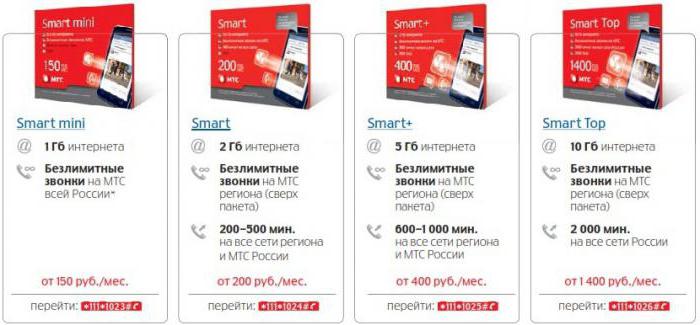 сколько стоит перейти на тариф смарт мтс