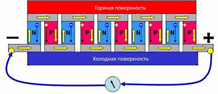 термоэлектрический элемент пельтье