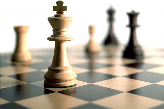 шахматы название фигур и как ходят 