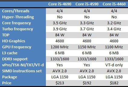 intel core i5 4460 характеристики