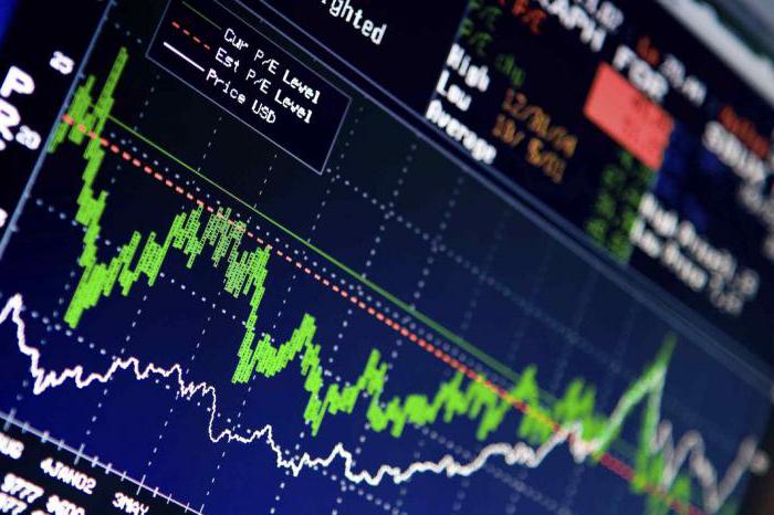 Фондовый рынок - это что такое? Как заработать на фондовом рынке