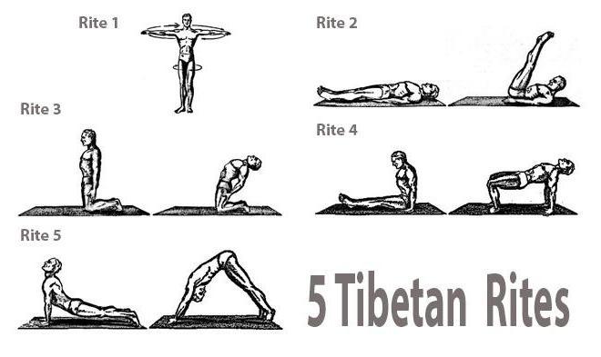 пять упражнений тибетских монахов вечная молодость