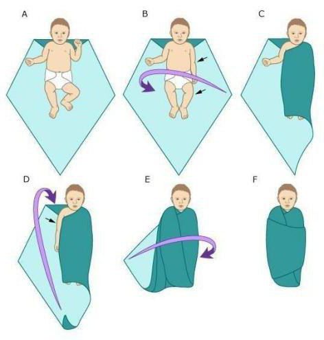 как завернуть ребенка в одеяло