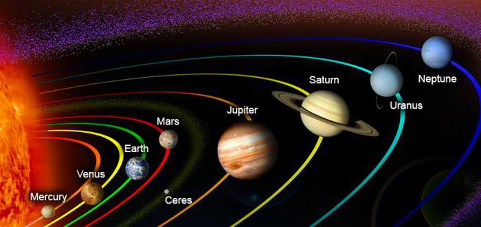 Пояс астероидов в Солнечной системе