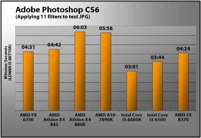 amd fx 6350 3 9