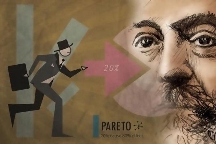 Реферат: Теория элиты Вильфредо Парето