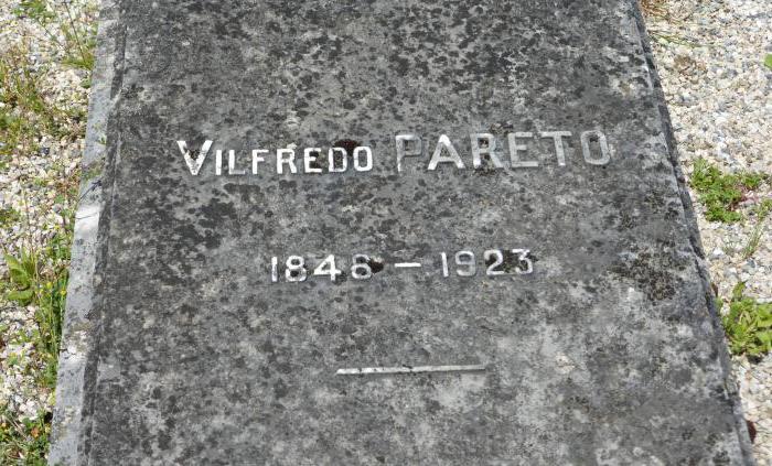 Реферат: Социология Вильфредо Парето