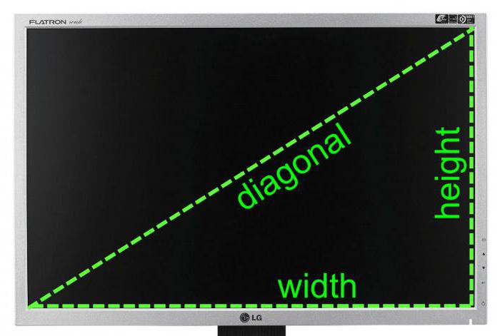 как правильно измерить диагональ телевизора