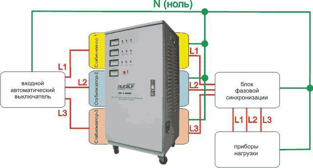 стабилизаторы напряжения трехфазные 