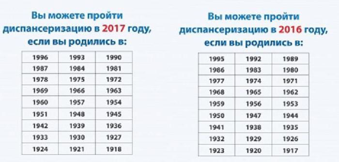 Диспансеризация мужчин после 60