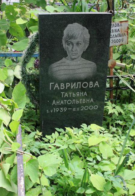 Актриса Татьяна Гаврилова Фото