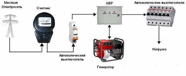 Автомат переключения на резервное питание от генератора