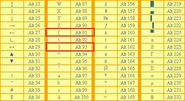 как поставить квадратные скобки в ворде