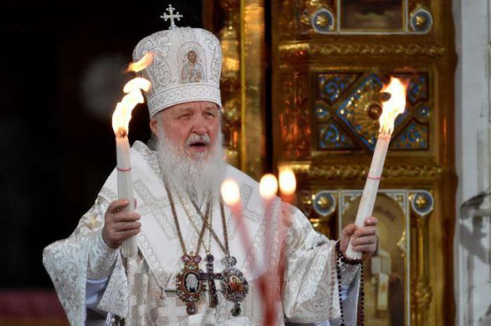 Суть православия