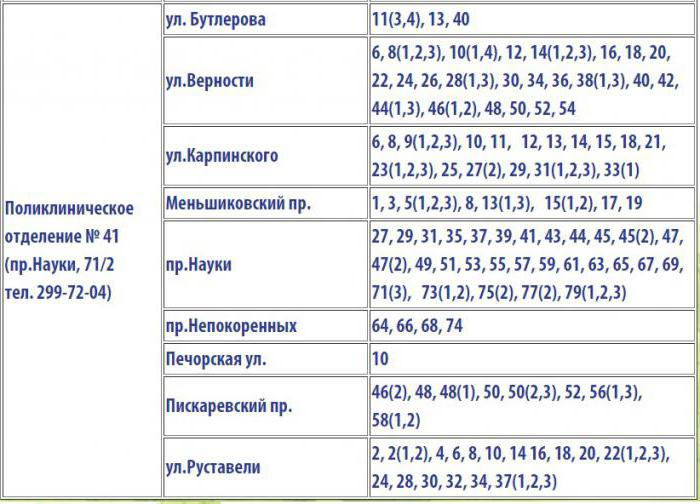 участки поликлиники 112 калининского района 