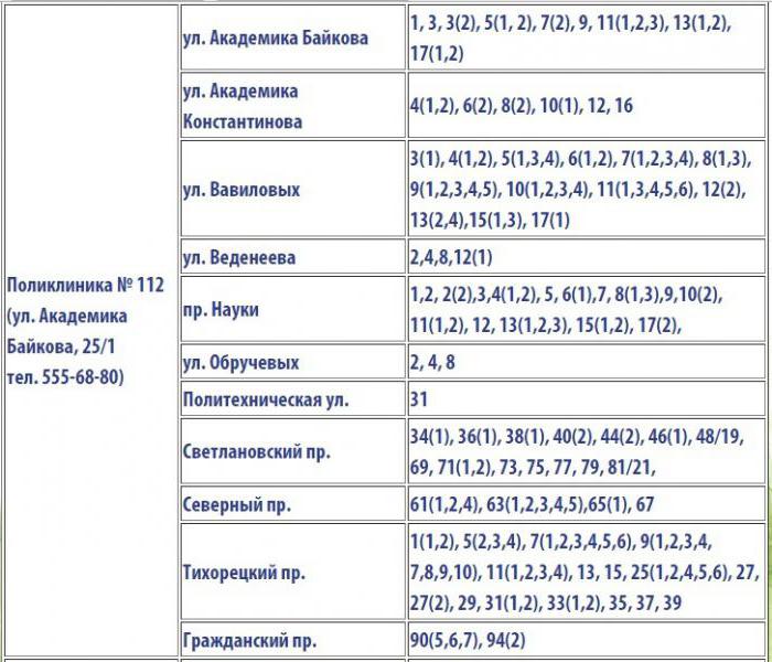 Номер телефона северной поликлиники. Поликлиника 112 41 отделение Калининского района. Поликлиника 112 Калининского района бокс. Поликлиника 41 Калининского района участки по адресам.