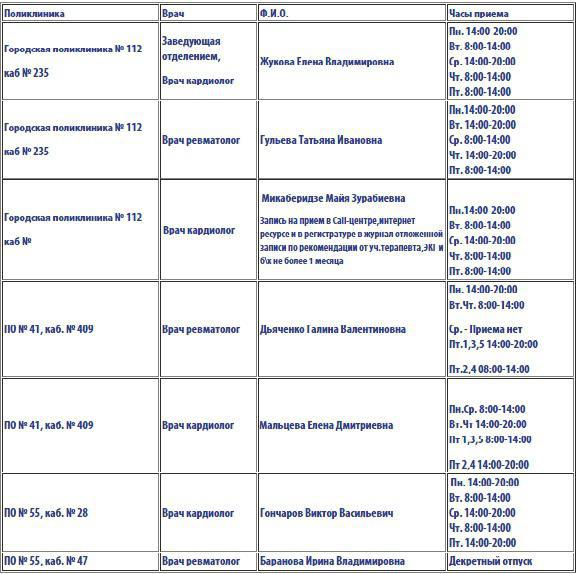 Расписание работы врачей спб поликлиники