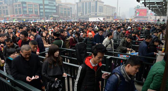 плотность населения пекина