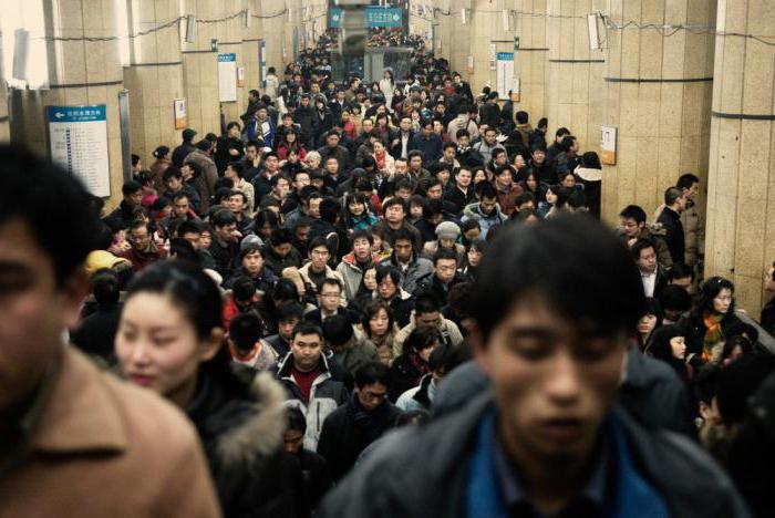 численность населения пекина